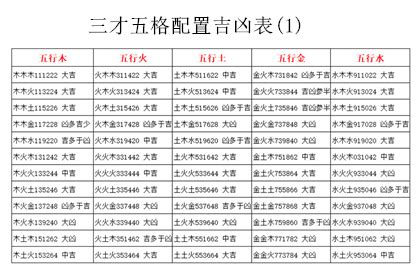 姓名學 五格|姓名五格分析，起名測名五格測試，名字三才五格吉凶分析